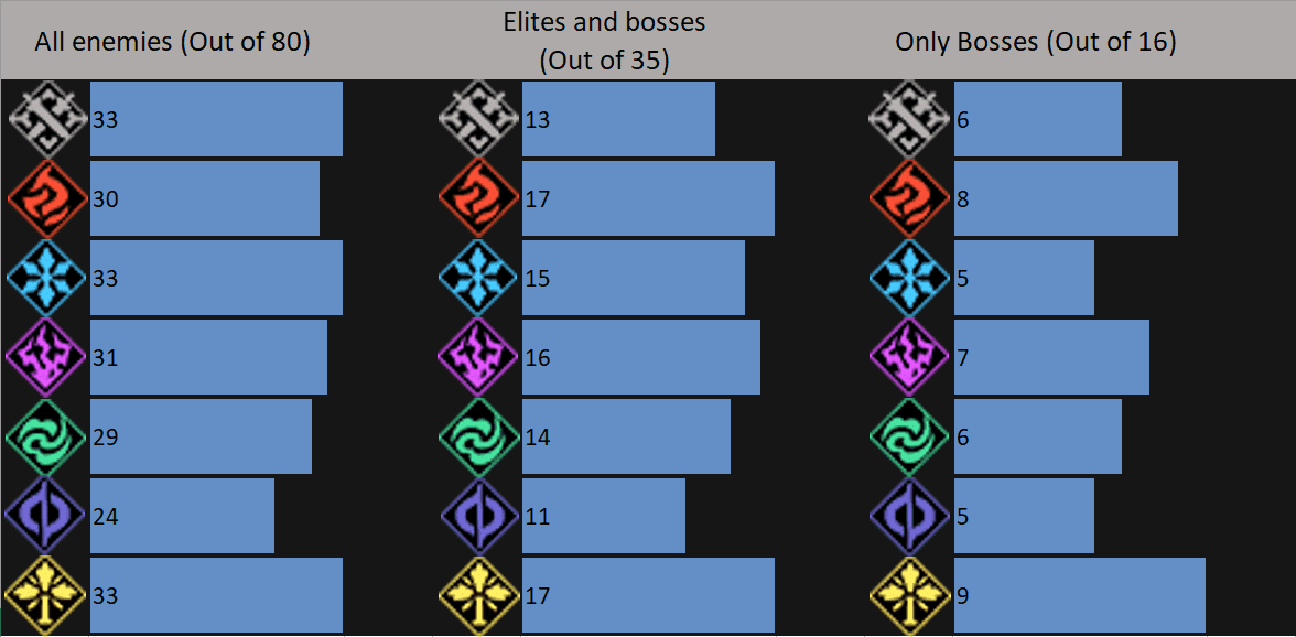 Honkai Star Rail enemy weakness and resistance information display interface