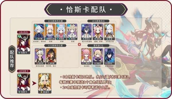 原神恰斯卡四色配队阵容搭配图