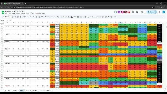 Carta perbandingan masa-untuk-membunuh untuk senjata F2P Delta Force Musim 7