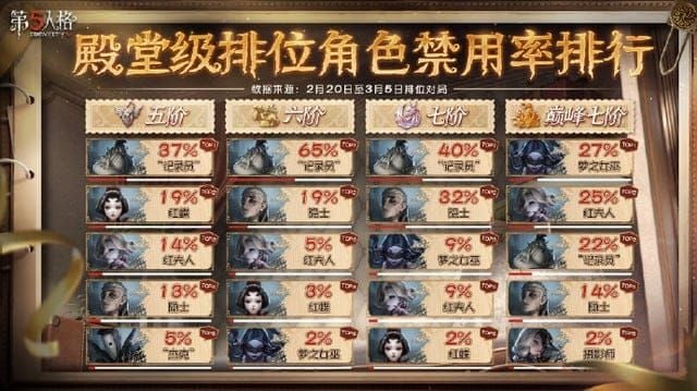 2025 年 12 月前後第五人格懲罰的比較