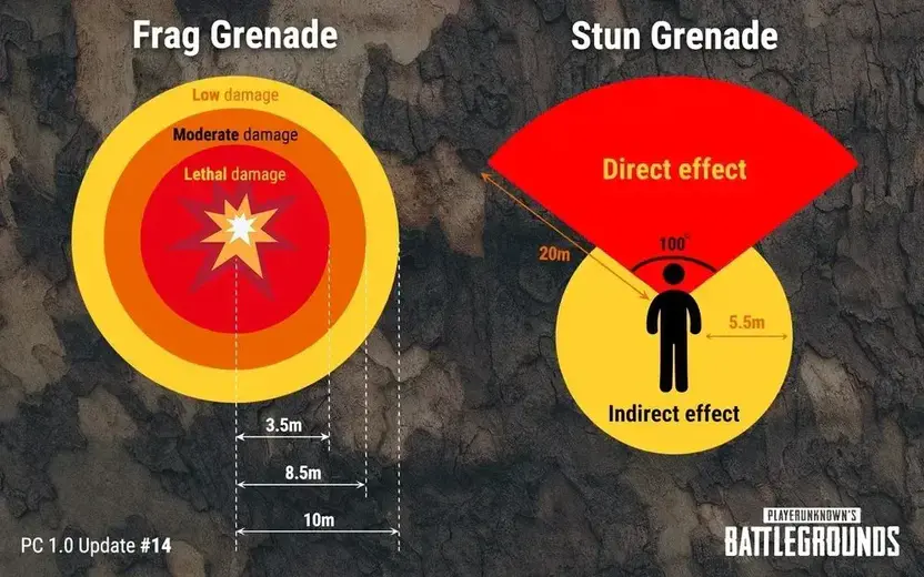 Panduan Utiliti Erangel PUBG Mobile: Kuasai Sudut Arena 2025 Panduan Utiliti Erangel PUBG Mobile: Kuasai Sudut Arena 2025