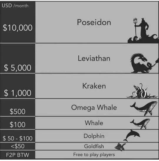 Perbandingan strategi F2P vs Whale di NIKKE