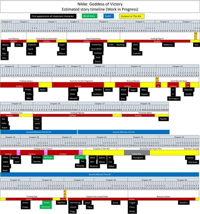 Goddess of Victory: Nikke Absolute event Phase 1 timeline and schedule interface
