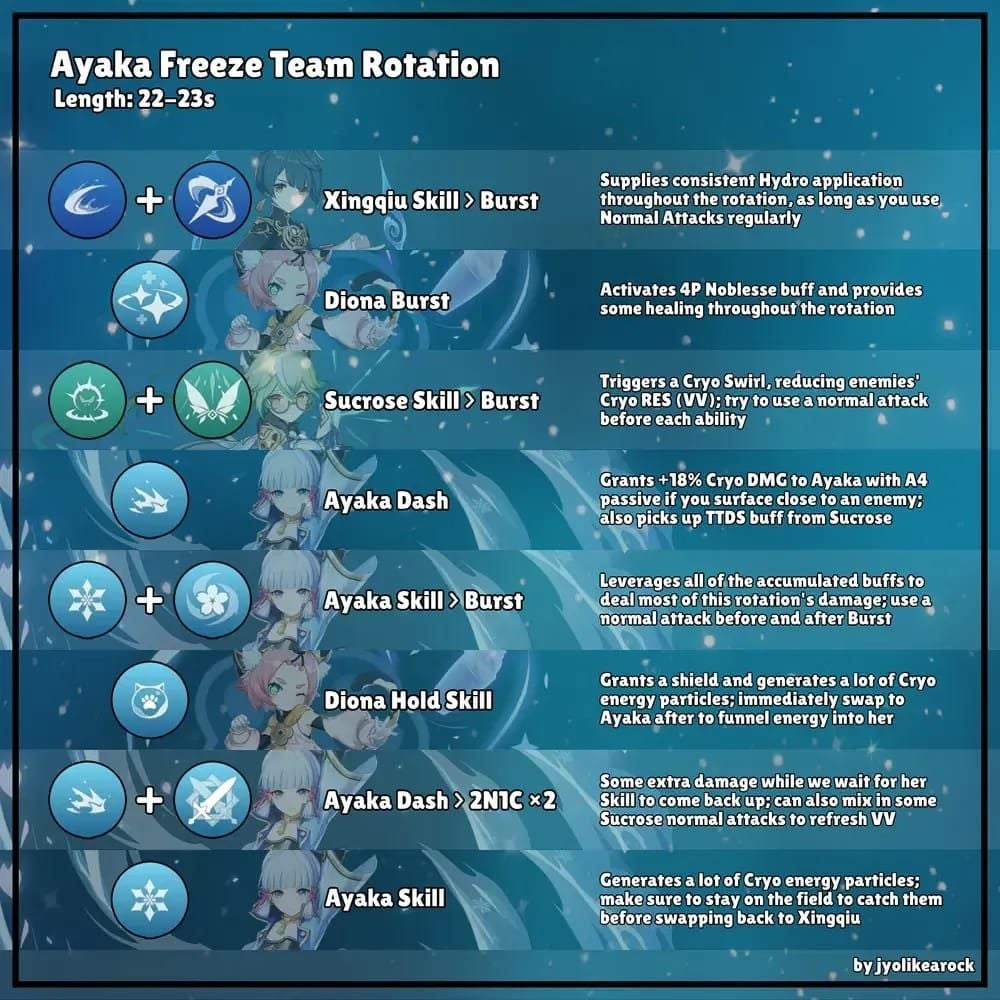 Przewodnik po rotacji zespołu zamrażającego Durina w Genshin Impact dla Stygian Onslaught