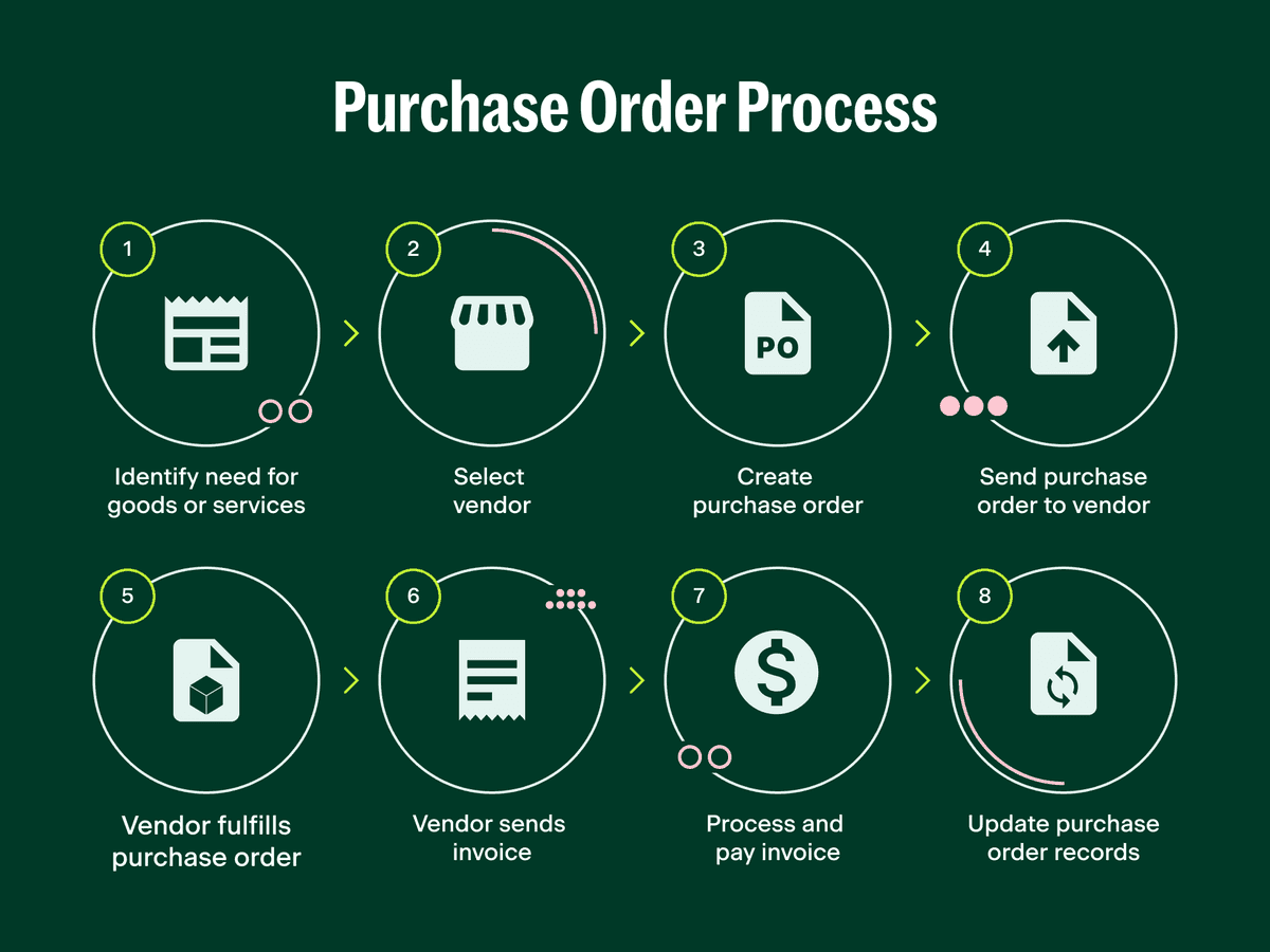 Complete workflow guide for placing Poppo large orders