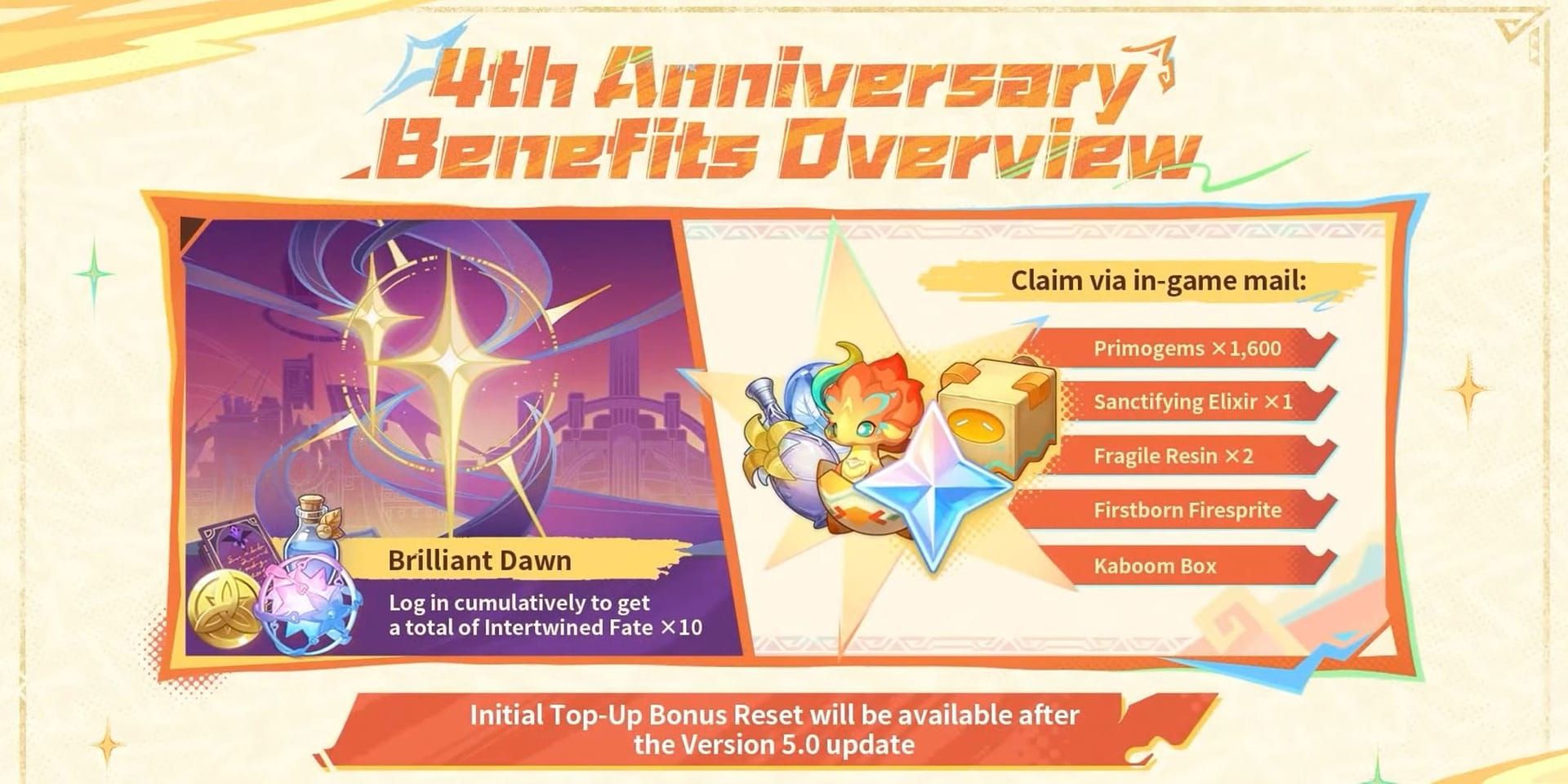 Genshin Impact anniversary mail interface displaying daily rewards and special items