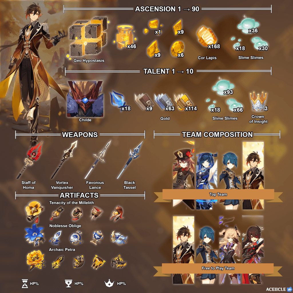 钟离武器配装对比指南，显示不同武器的属性优先级