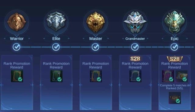 Pro comp gids: Hayabusa Jungle, Kagura Mid, Paquito EXP, Mathilda Roam, Granger Gold in MLBB