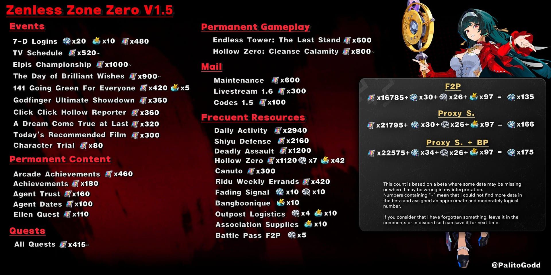 Antarmuka gacha Zenless Zone Zero yang menunjukkan mata uang Polychrome dan biaya pull