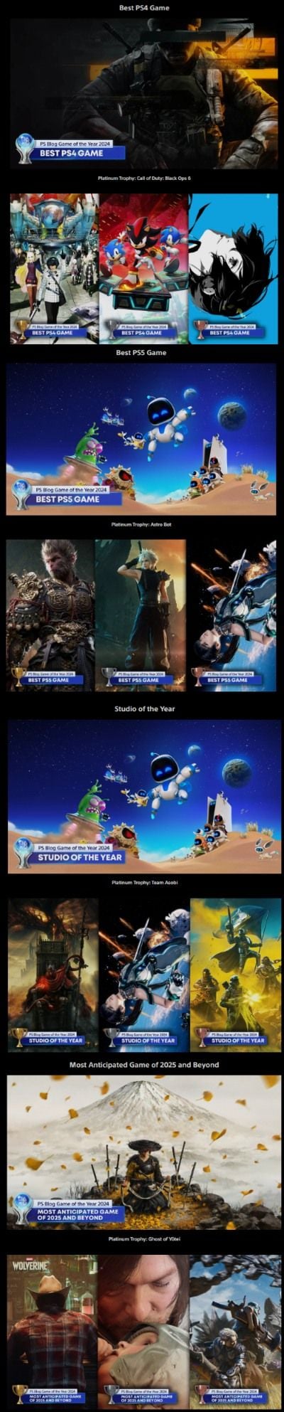 PlayStation Official Blog Game of the Year voting results released