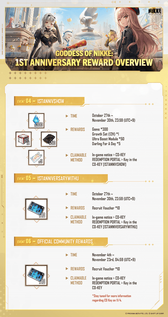 Comparación de las recompensas del 3.er y 2.º Aniversario de NIKKE