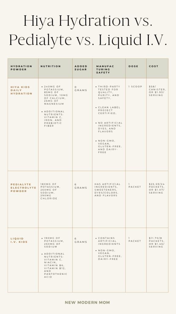 Infographic guide to Hiya Live 30-minute no-event daily streamer routine