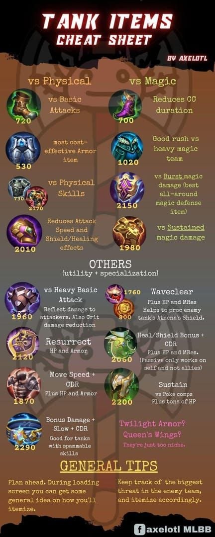 Mobile Legends Bang Bang Protector tank cooldown tracking and initiation guide diagram