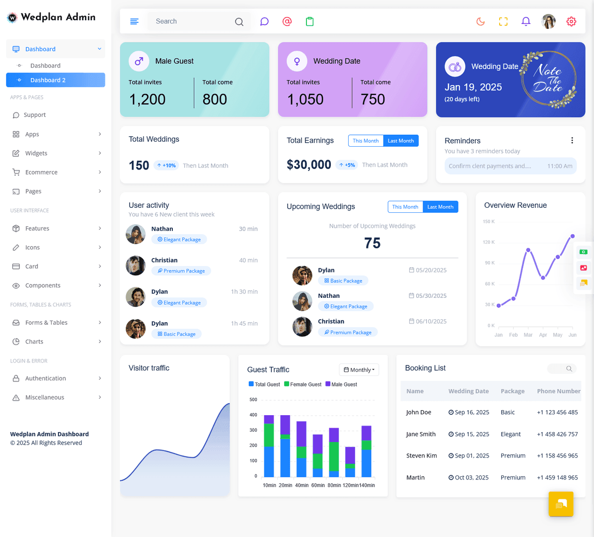 위싱 분석 대시보드 스크린샷