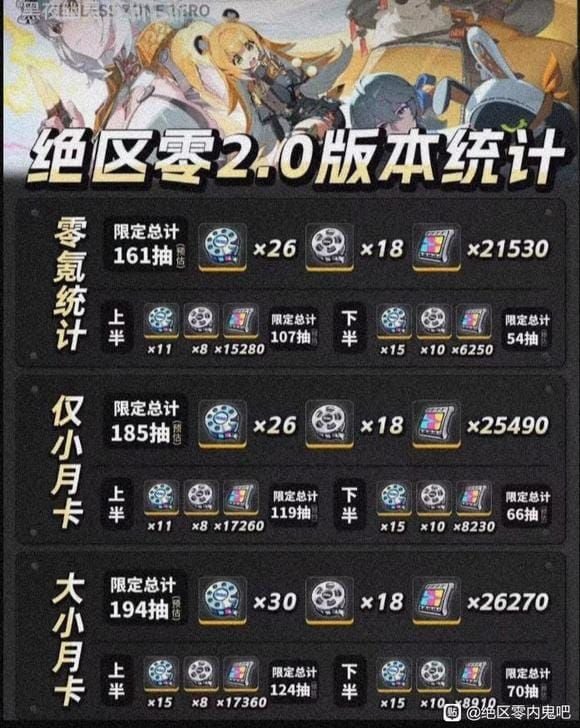 Progression comparison chart showing F2P vs Inter-Knot Membership currency accumulation over time