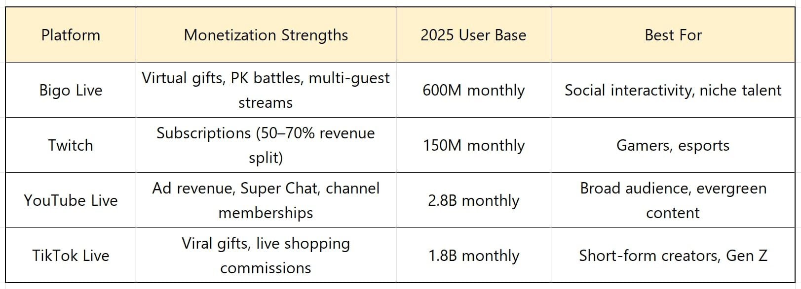 Carta ganjaran dan pendapatan acara PK bertema Bigo Live dengan pengganda