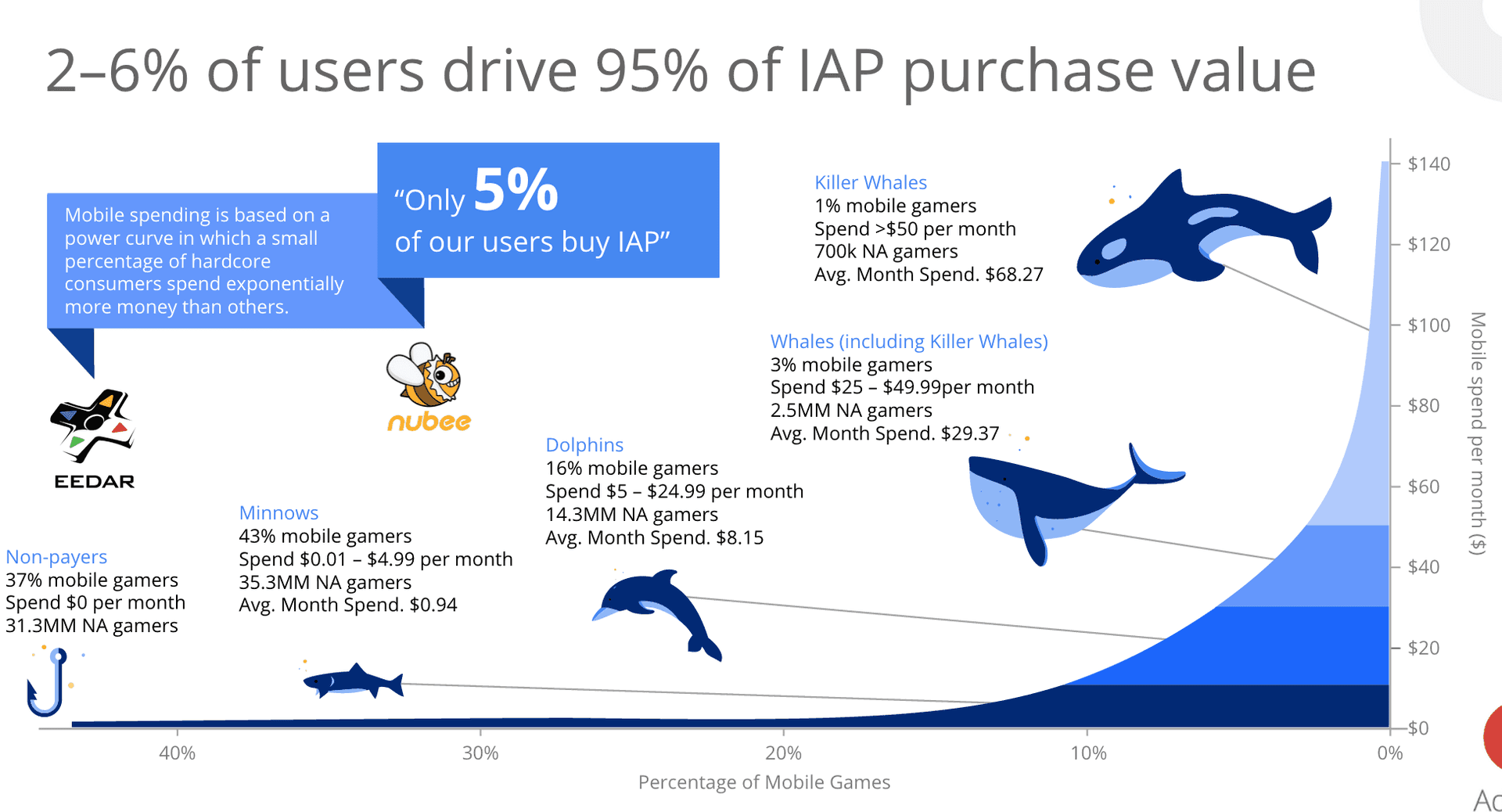 Zenless Zone Zero F2P vs whale team performance comparison