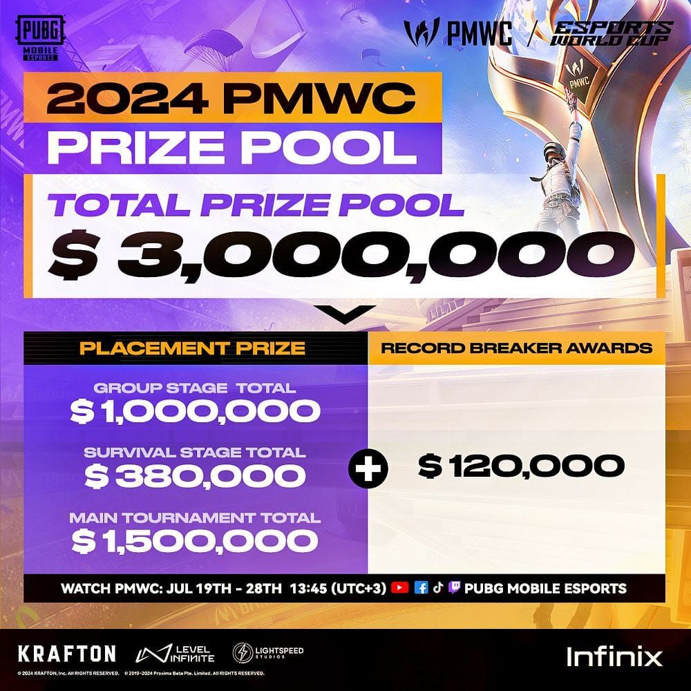 PUBG Mobile esports tournament interface displaying competition details and UC prize information