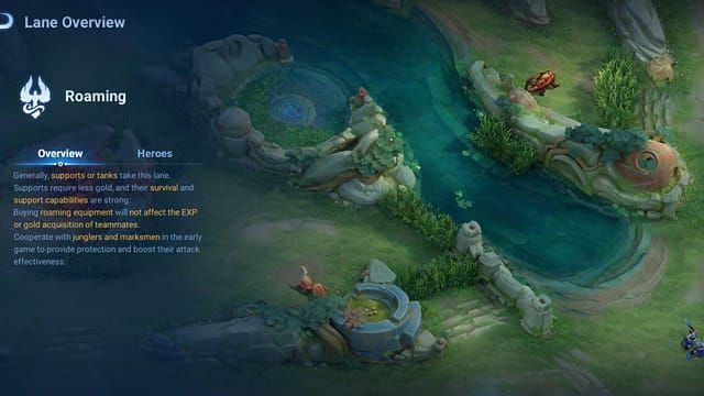 Honor of Kings game map showing roaming rotation paths and lane positions