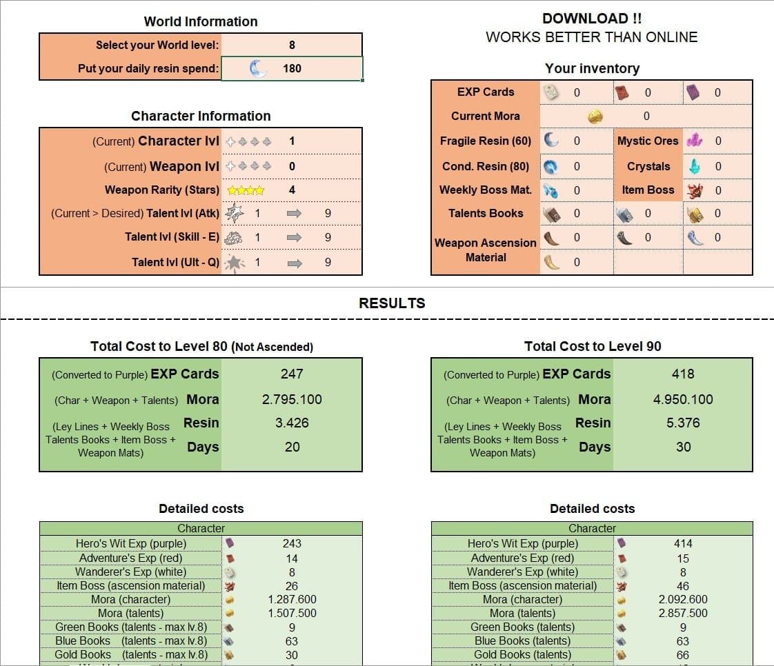 Resin investment calculator chart for Genshin Impact artifact farming