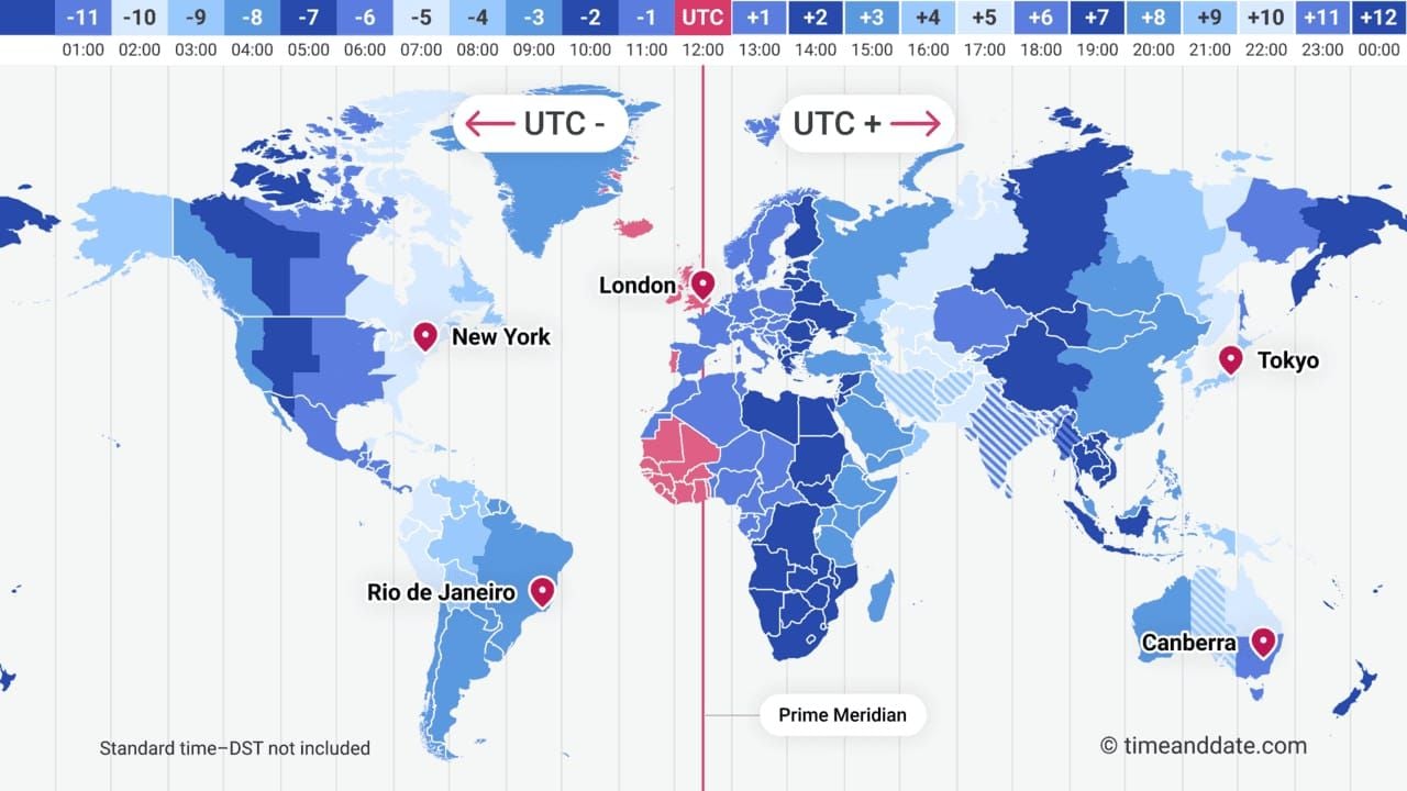 Tijdlijn van Uplive PK Purge toernooi met efficiëntievermenigvuldigers per minuut