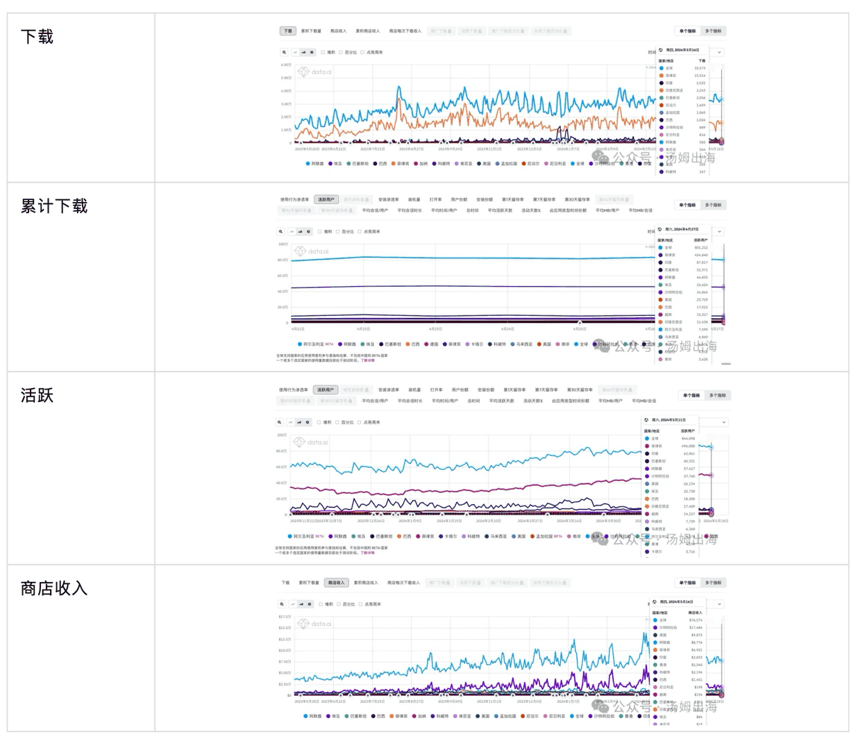 Панель управления гильдией Poppo Live, показывающая ключевые показатели производительности и аналитику