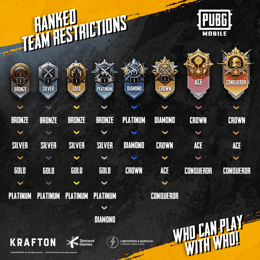 PUBG Mobile Wächterschild-Schadensabsorption im Vergleich der Stufen