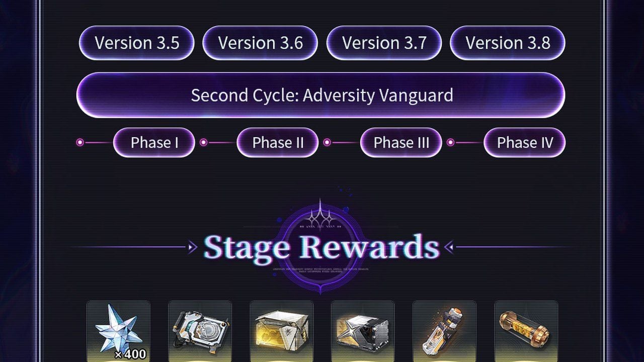 Mapa cyklu Adversity Vanguard od wersji 3.5 do 3.8