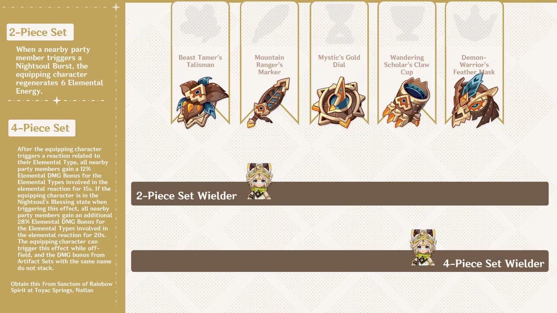 Set de artefactos Pergamino del Héroe de la Ciudad de Ceniza de Genshin Impact