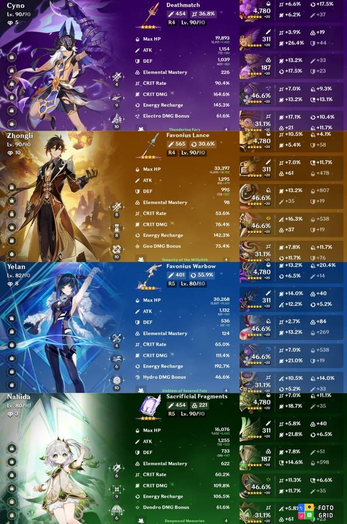 Perbandingan menunjukkan damage multi-target Xiangling versus spesialisasi target tunggal Yoimiya