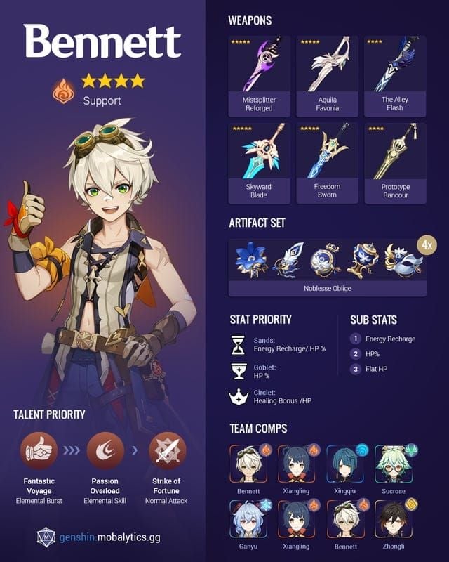Bennett Support-Charakter-Build, der eine Waffe mit hoher Basis-ATK und HP-Artefakte hervorhebt