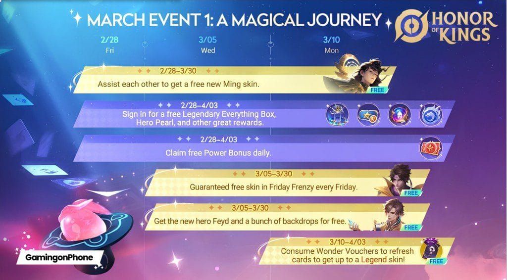 Honor of Kings April 2026 mini-game event board interface showing Basic and Random Squares