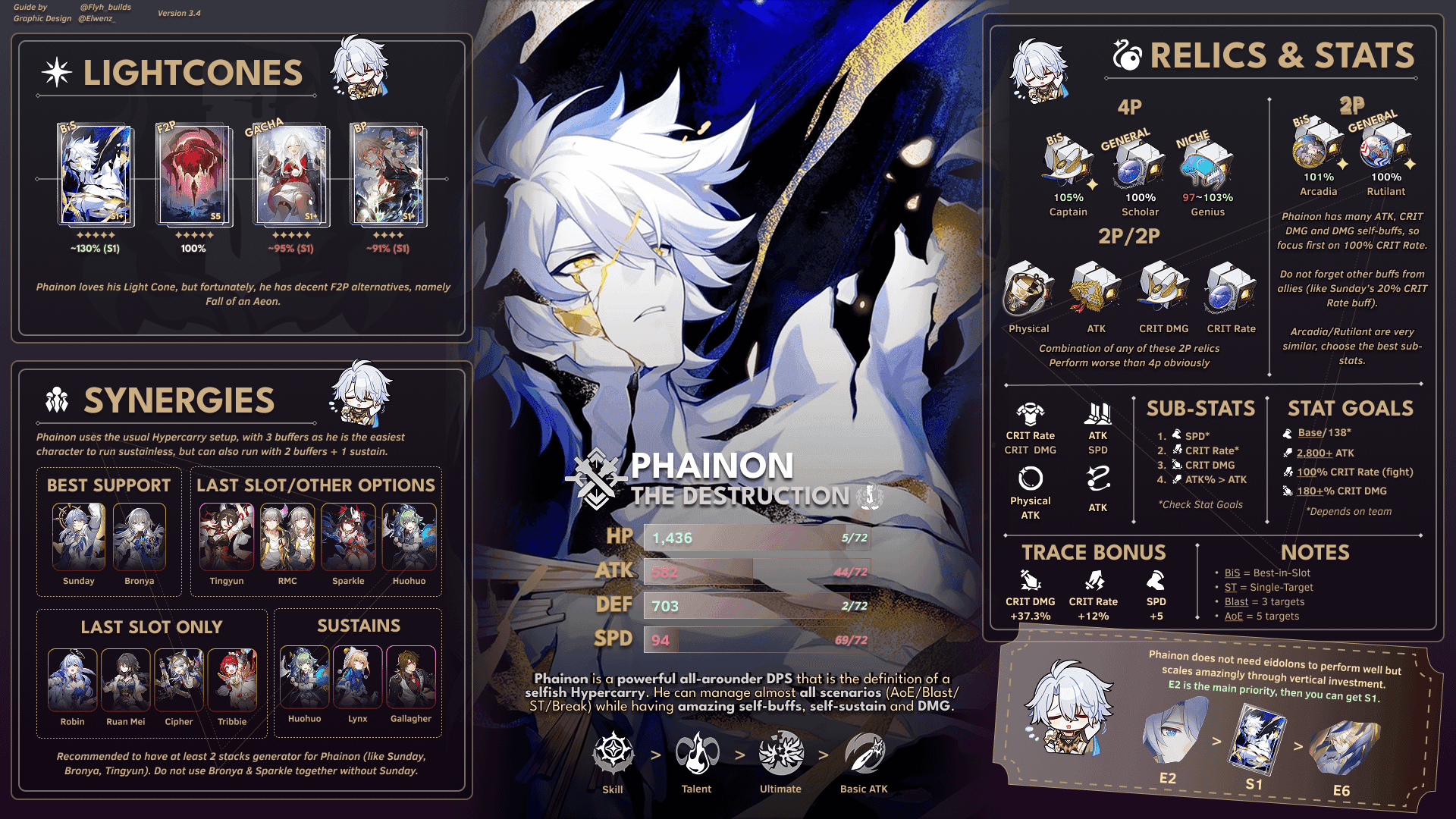 Phainon character abilities and Coreflame stack system demonstration in Honkai Star Rail