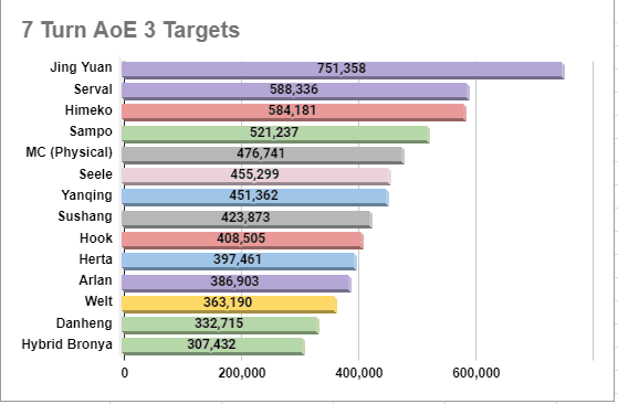 Carta perbandingan menunjukkan binaan Kadar CRIT vs metrik prestasi binaan ATK% dalam Honkai Star Rail