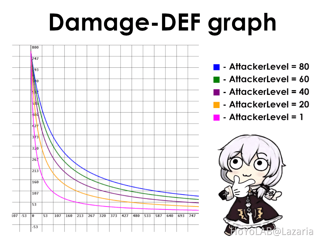 Honkai Star Rail damage calculation interface showing Castorice's buff multipliers and DPS numbers