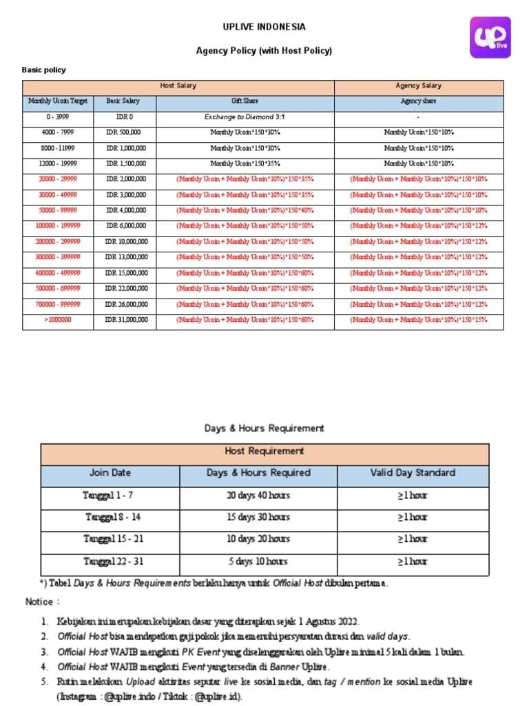 Comparação de solo vs agência no Uplive