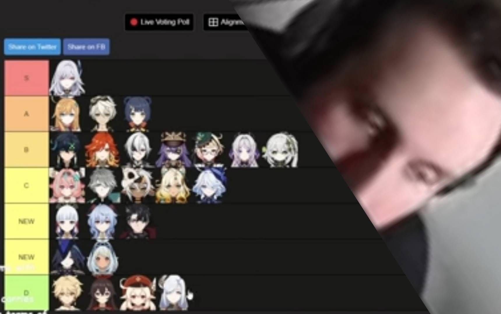 Genshin Impact Stygian Onslaught stages tier list guide