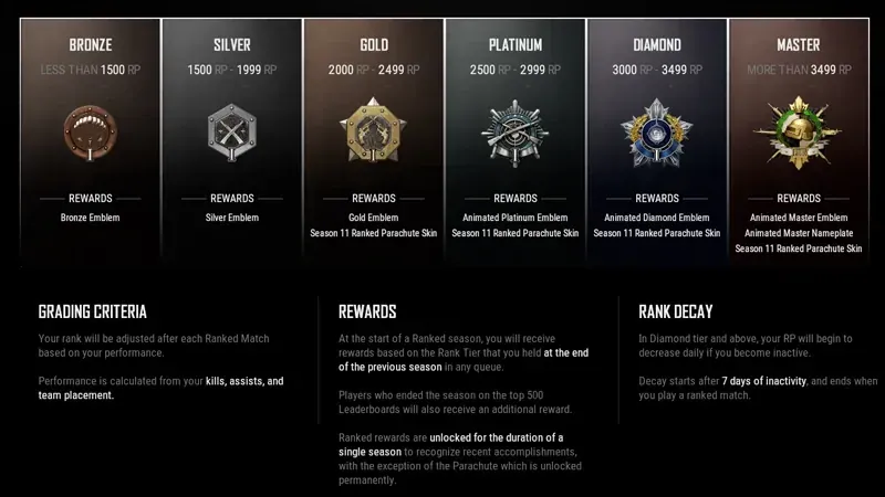 PUBG Mobile tournament scoring interface displaying elimination and placement points