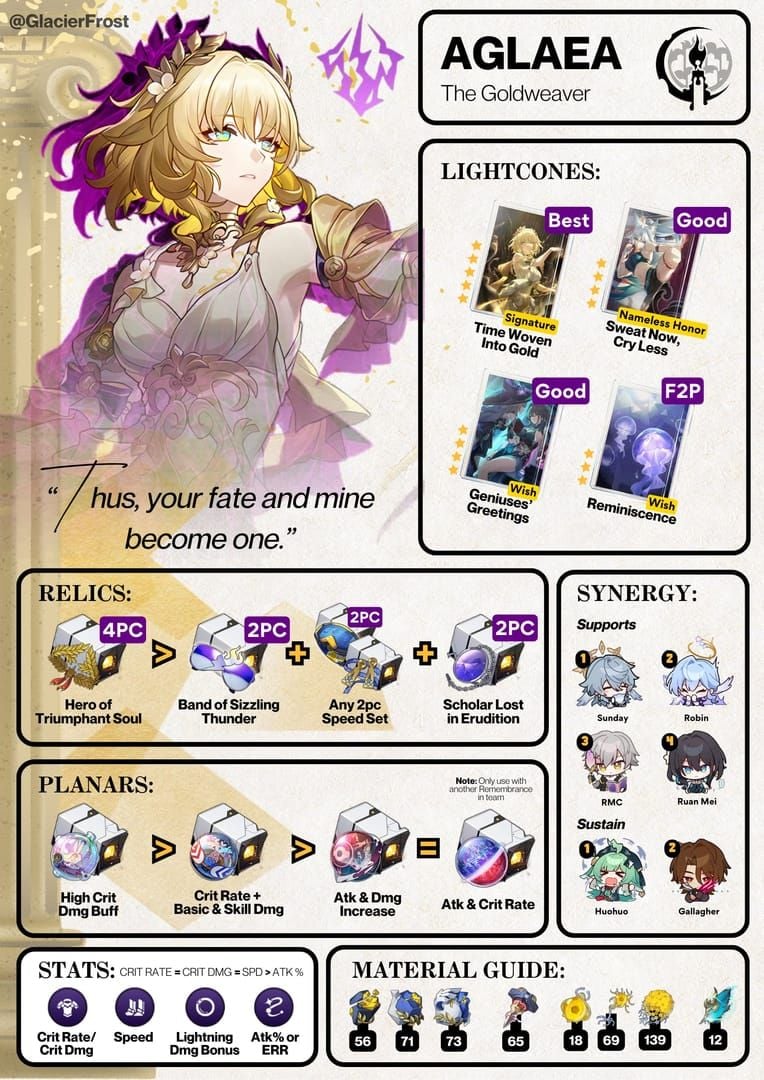 Guia de build de relíquias e atributos ideais para Aglaea em Honkai Star Rail