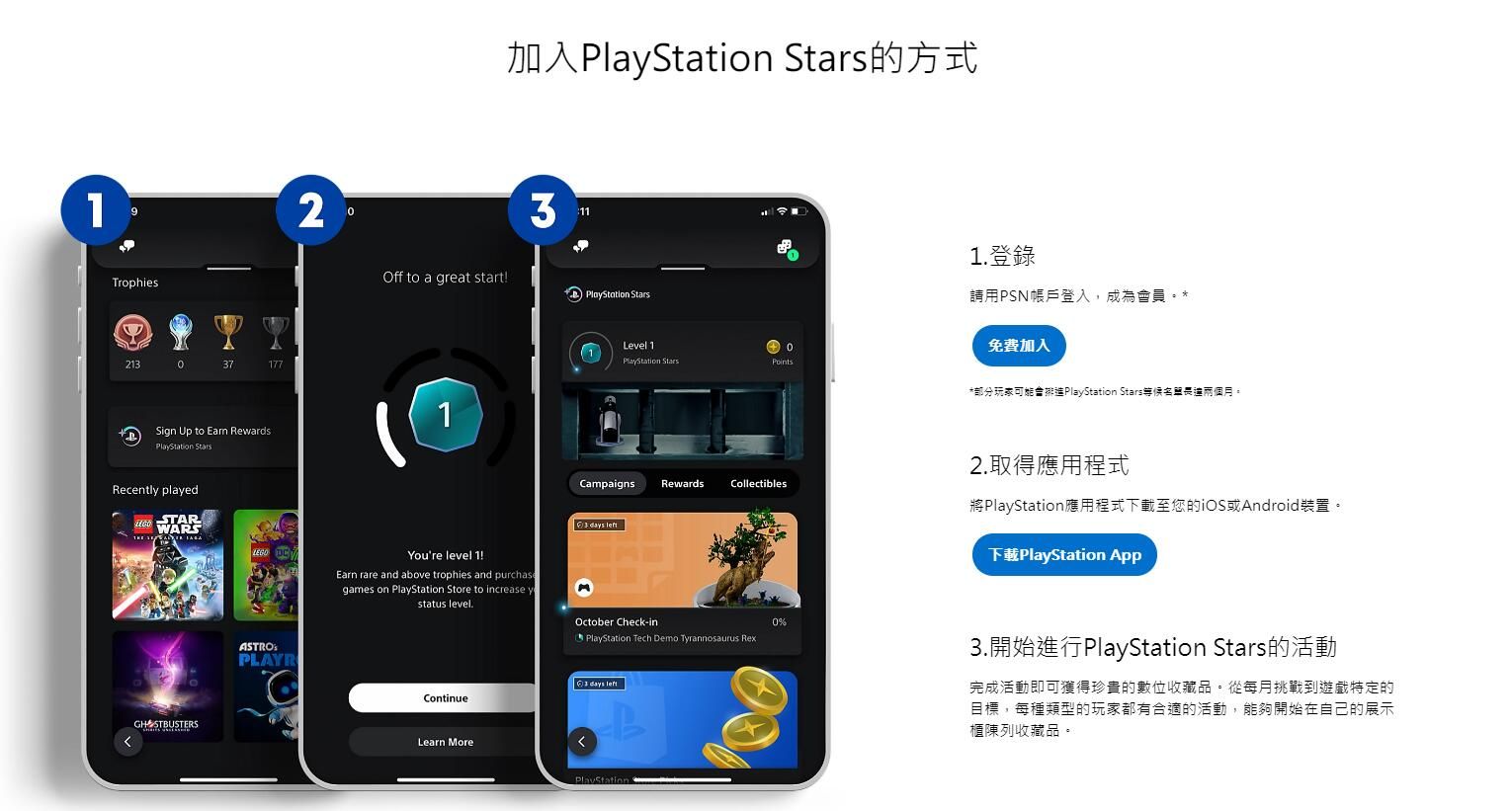 Recently, many players have reported that they did not receive PS Stars points for recently purchased games.