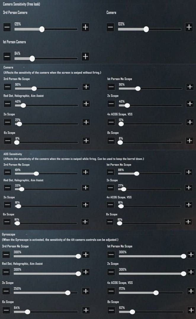 Chart showing recommended sensitivity percentages for different PUBG Mobile scope types from red dot to 8x