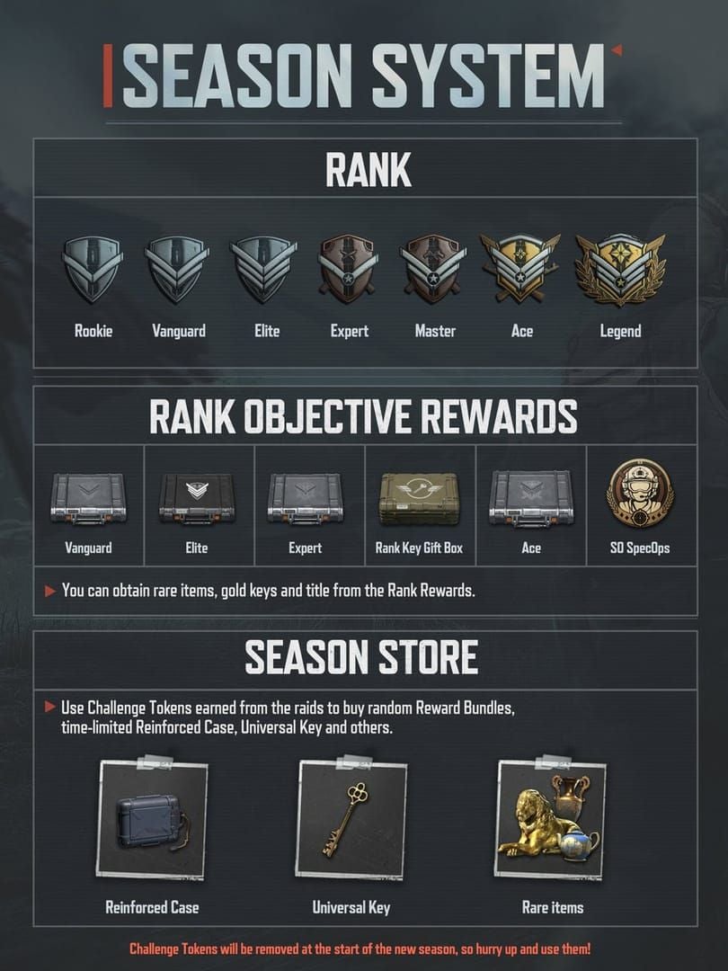 Comparaison des exigences de temps de visionnage Twitch Drops et des récompenses cosmétiques