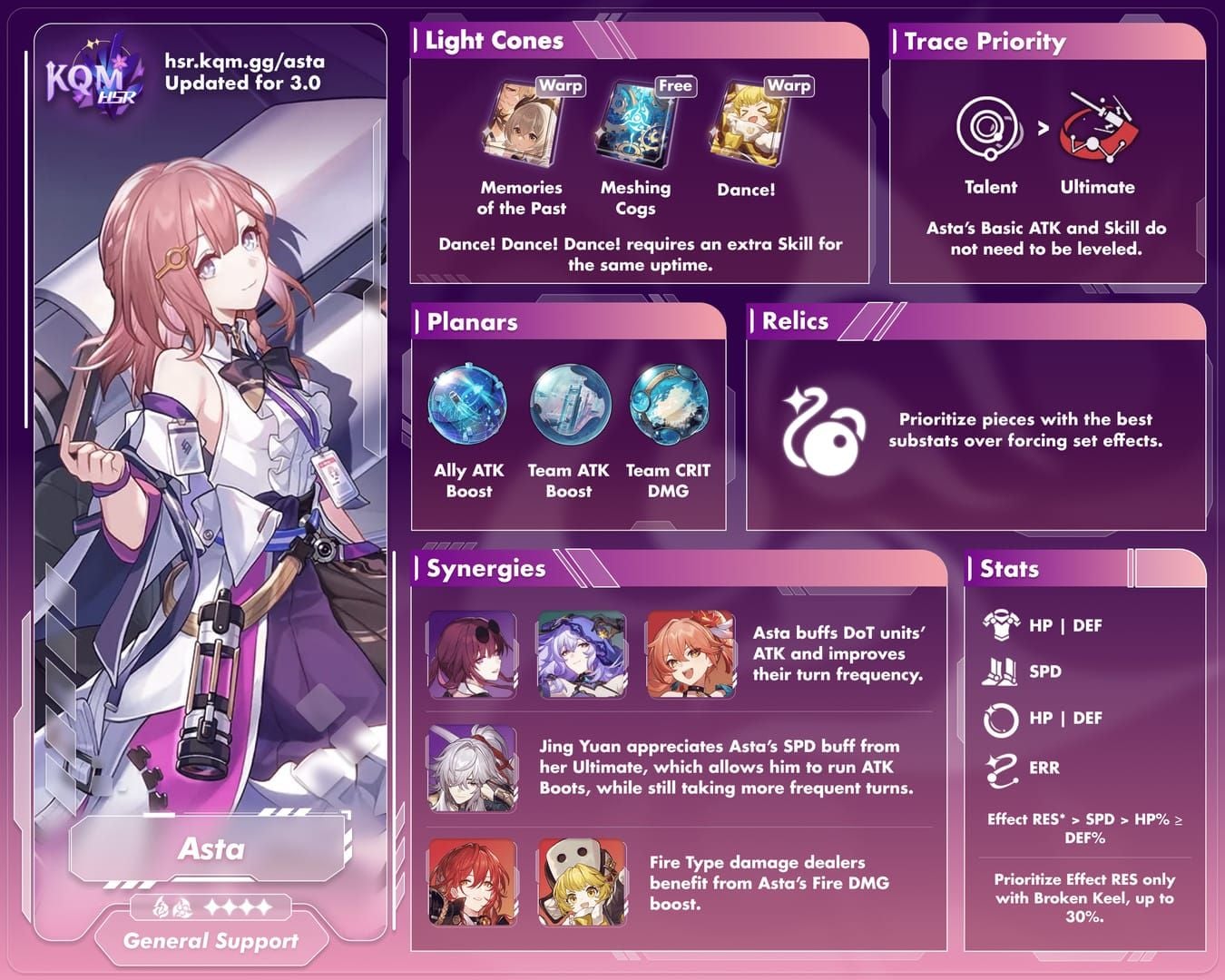 Интерфейс основных характеристик реликвий Асты в Honkai Star Rail, показывающий сапоги на скорость и статы выживаемости