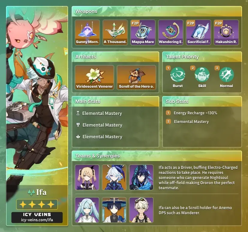 Optimale Teamzusammenstellung für Ifa-Support-Build mit Ororon, Furina und Kuki Shinobu