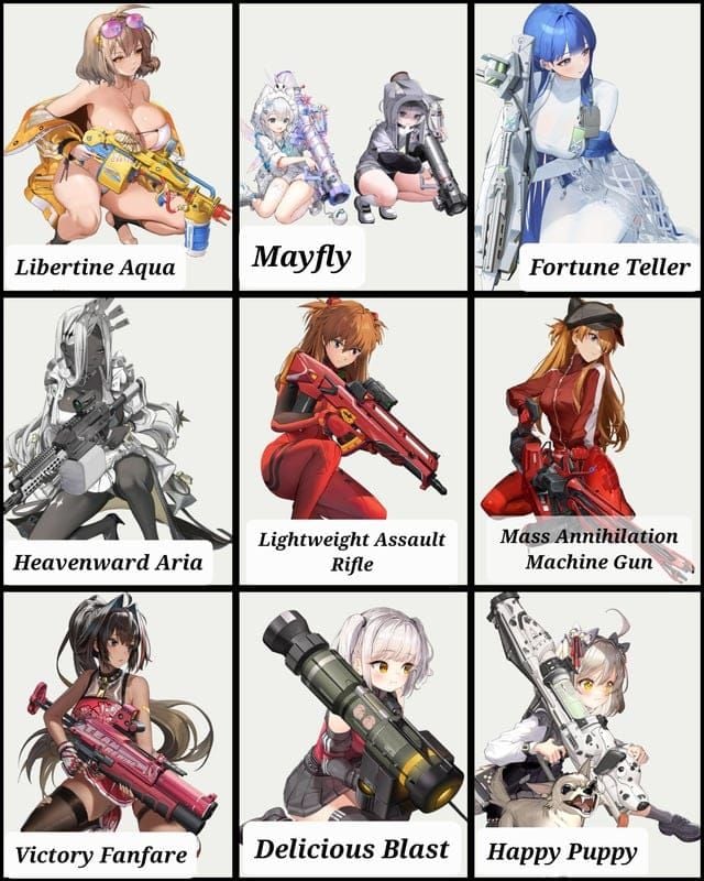 Bagan peringkat prioritas kategori senjata Favorite Item Goddess of Victory NIKKE