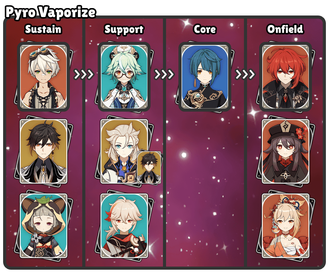 Comparaison des compositions d'équipe pour Arlecchino et Diluc dans Genshin Impact