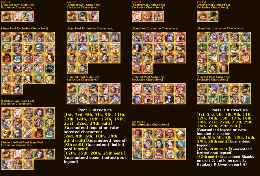 SUGO 角色卡与传统房间描述的对比