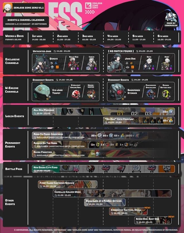 Zenless Zone Zero सिग्नल सर्च पुल लागत इंटरफ़ेस
