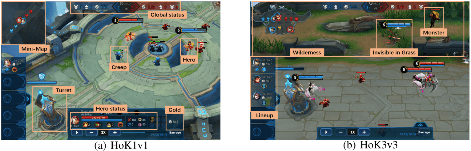 Diagram illustrating the complex multi-dimensional matchmaking system in Honor of Kings
