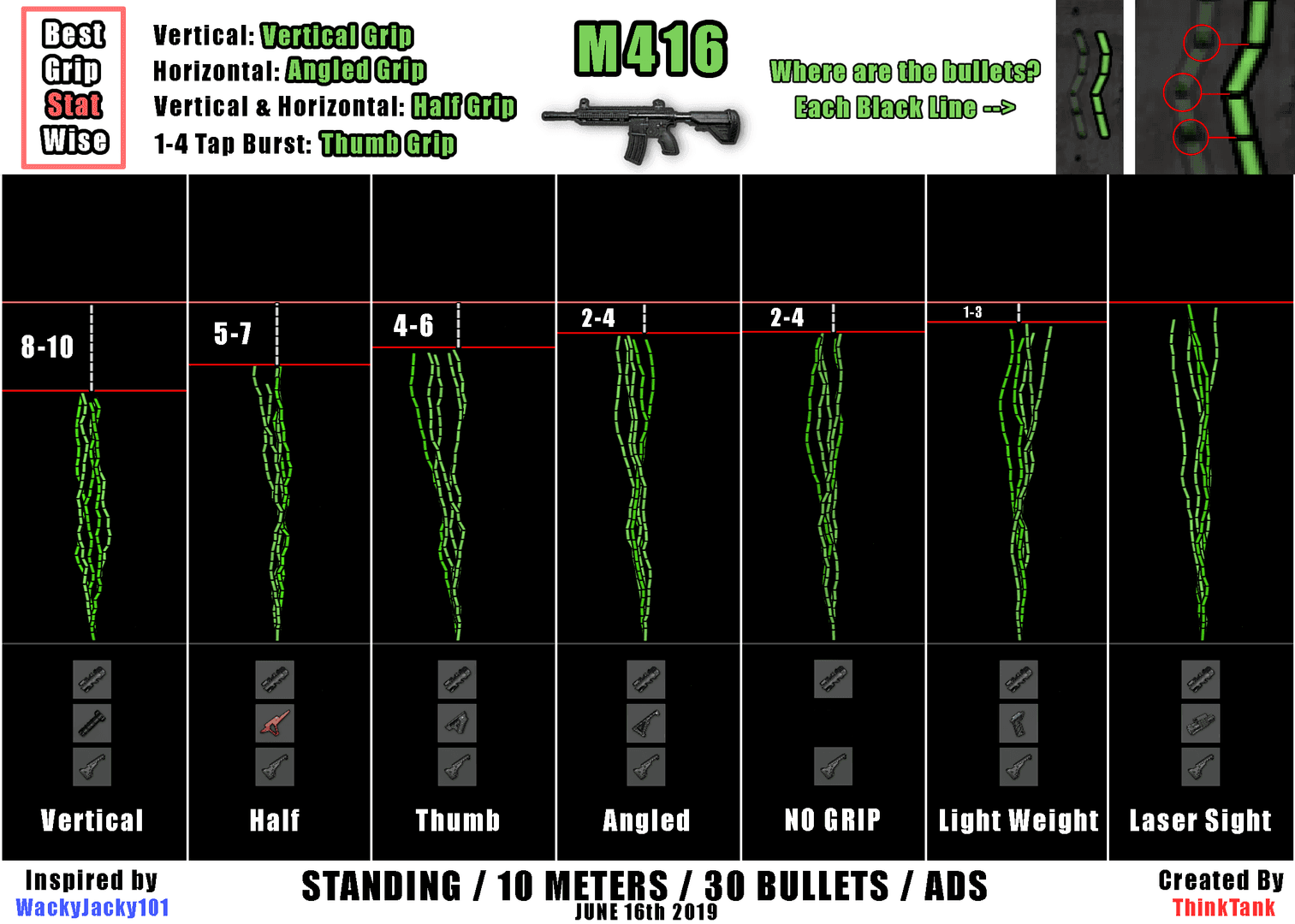 Comparación del patrón de retroceso de la M416 mostrando un control mejorado con ajustes optimizados